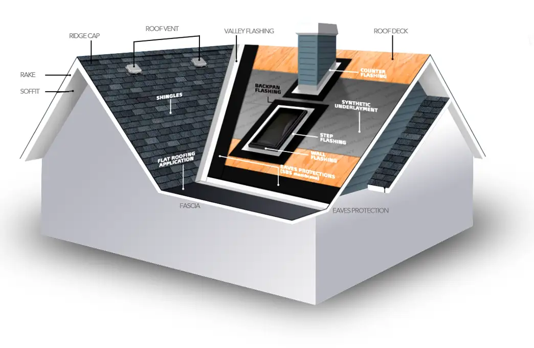 3d house - roof scheme